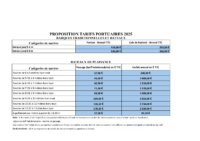 TARIFS PORTUAIRES 2025